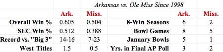 ARkansas_vs._Ole_Miss_Chart.jpg