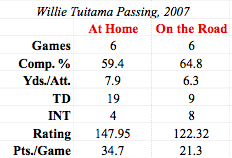 Tuitama_Passing_Chart.jpg