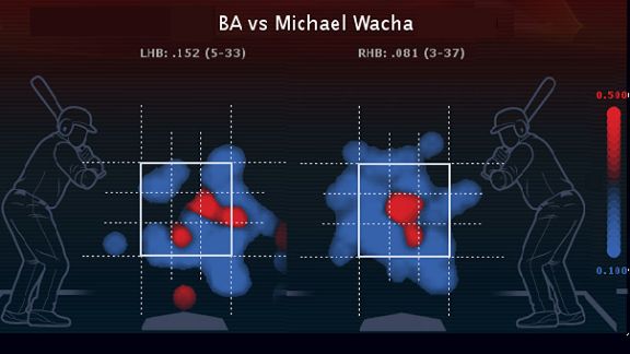 mlb_r_michael-wacha_mb_576x324.jpg