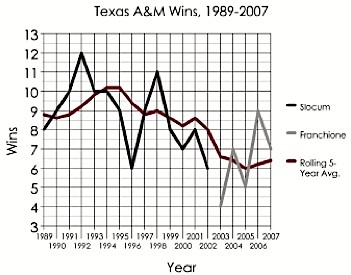 A_M_Win_Chart.jpg