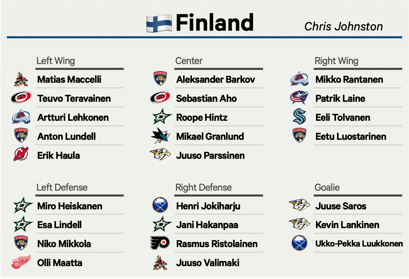 Johnston-Finland.png