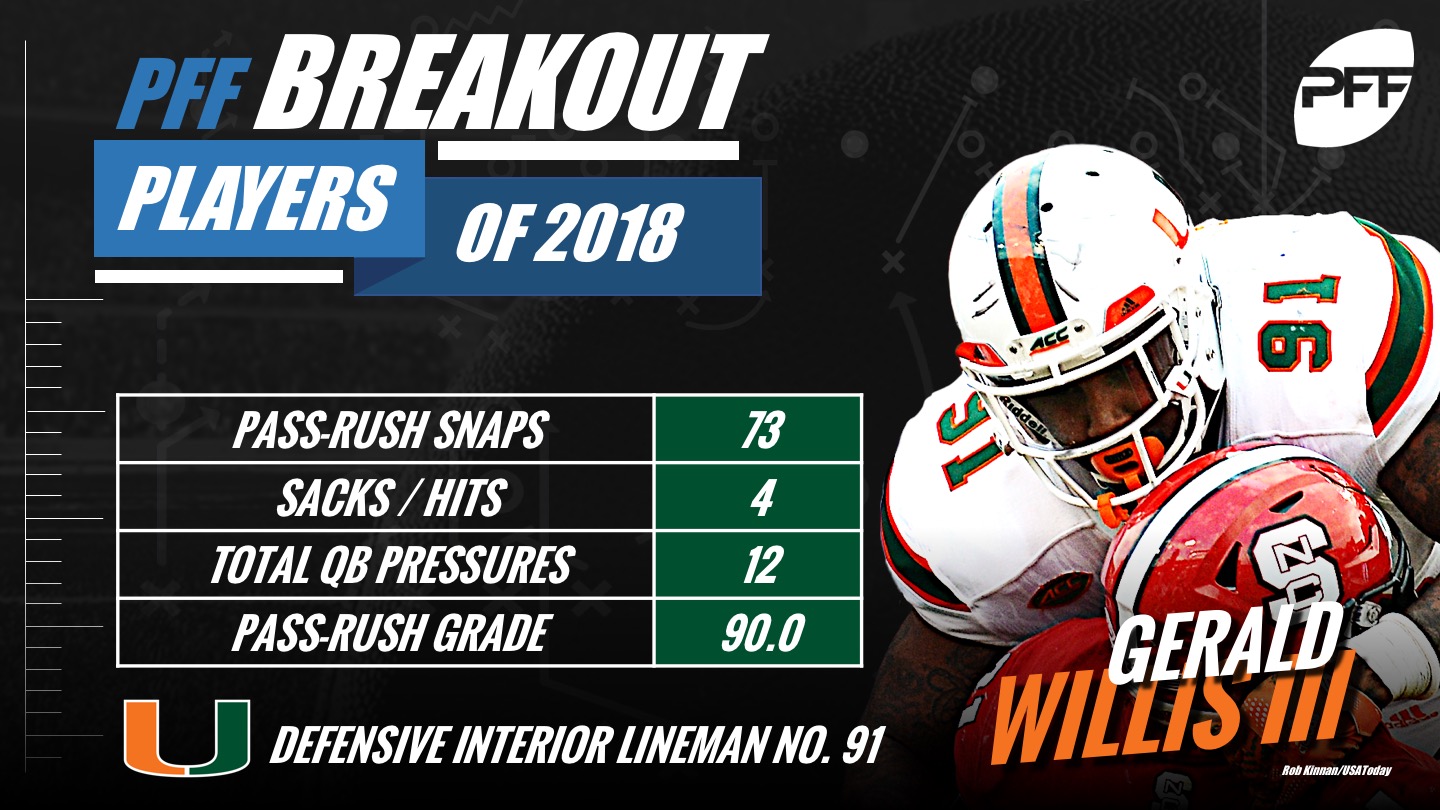 1805-Breakout-Stars-Gerald-Willis-III.jpg