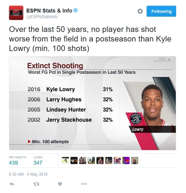 tweet_kylelowry050416.jpg