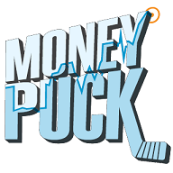 moneypuck.com