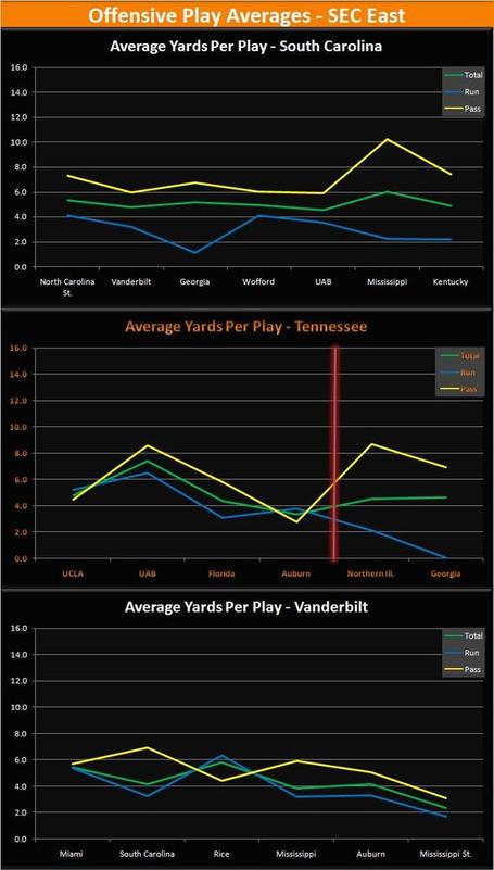 SEC_East_Offense_Averages_2_medium.JPG