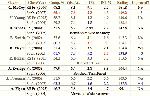 Big_12_Freshman_QB_Chart.jpg