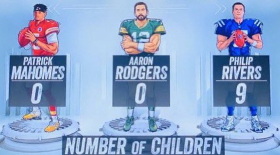 Phillip-Rivers-Aaron-Rodgers-Patrick-Mahomes-Kids-Graphic-FOX.jpg