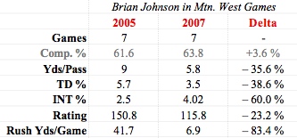 Brian_Johnson_Pass_Chart.jpg